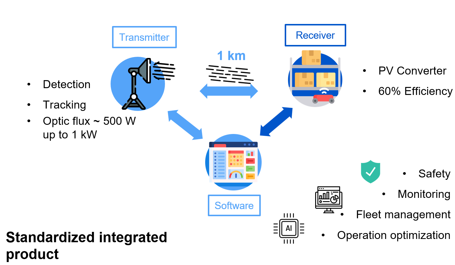 Iris Lab – Powering mobility